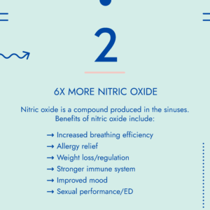 Nitric oxide can improve mood, circulation, sexual performance, circulation, respiration, and more